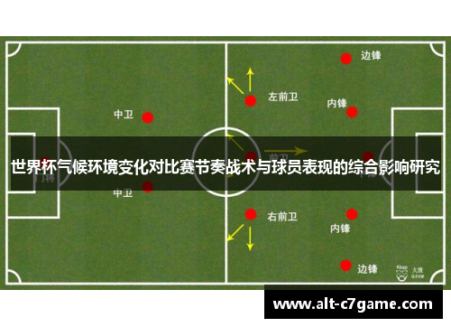 世界杯气候环境变化对比赛节奏战术与球员表现的综合影响研究